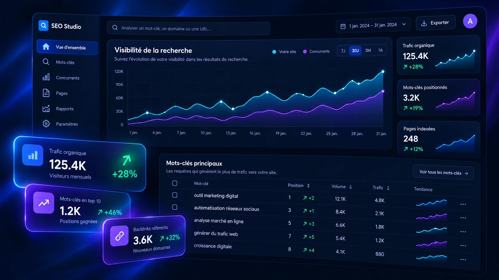 Illustrative preview of the SEO Studio interface
